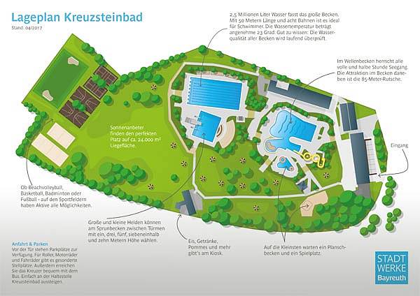 Lageplan Kreuzsteinbad (Vorschau)