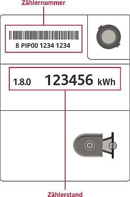 Illustration einer modernen Messeinrichtung mit Zählerstand und Zählernummer Illustration einer modernen Messeinrichtung mit Zählerstand und Zählernummer