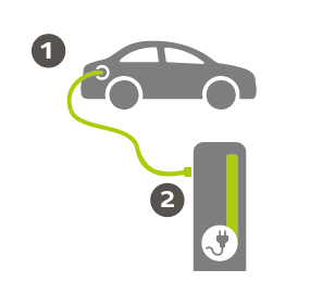 Ladeanleitung Elektromobilität: Ladevorgang beenden