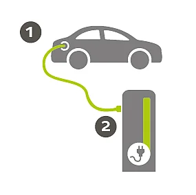 Ladeanleitung Elektromobilität: Ladevorgang beenden