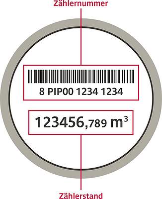 Illustration eines Wasserzählers mit Zählerstand und Zählernummer Illustration eines Wasserzählers mit Zählerstand und Zählernummer