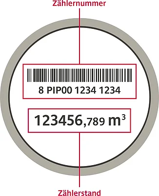 Illustration eines Wasserzählers mit Zählerstand und Zählernummer