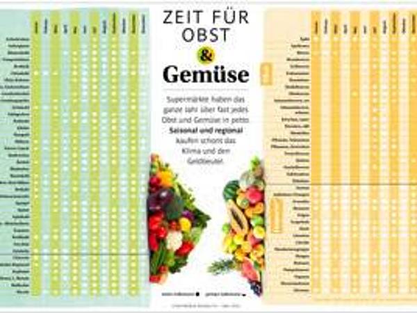 Saisonkalender für Obst und Gemüse