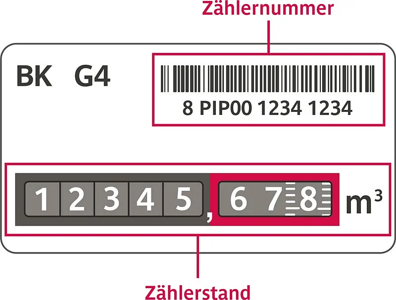 Illustration eines Gaszählers mit Zählerstand und Zählernummer