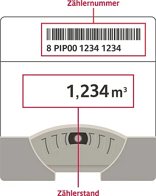 Illustration eines Wasserzählers mit Zählerstand und Zählernummer