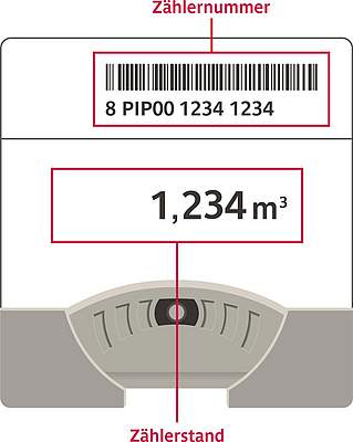 Illustration eines Wasserzählers mit Zählerstand und Zählernummer Illustration eines Wasserzählers mit Zählerstand und Zählernummer
