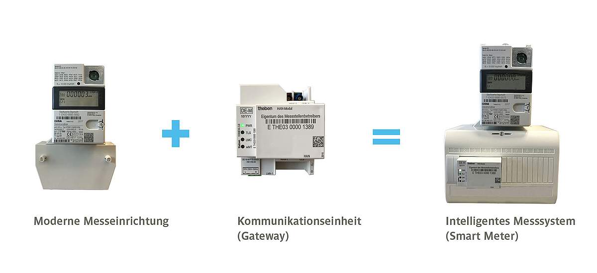 Smart Meter: Intelligentes Messsystem